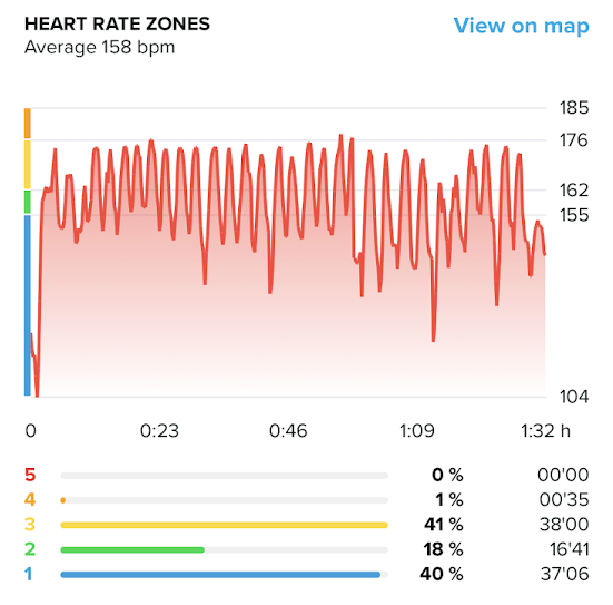Baja- Hill Work Out Heart Rate