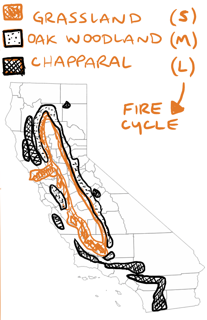 Major fire ecosystems across california that border human population density.